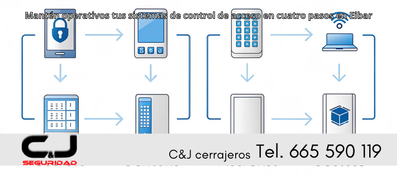 Mantén operativos tus sistemas de control de acceso en cuatro pasos en Eibar